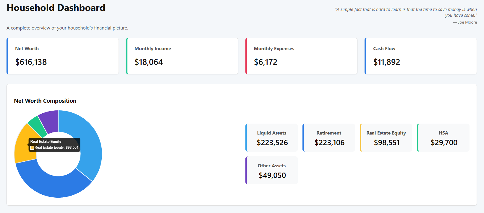 Dashboard Screenshot