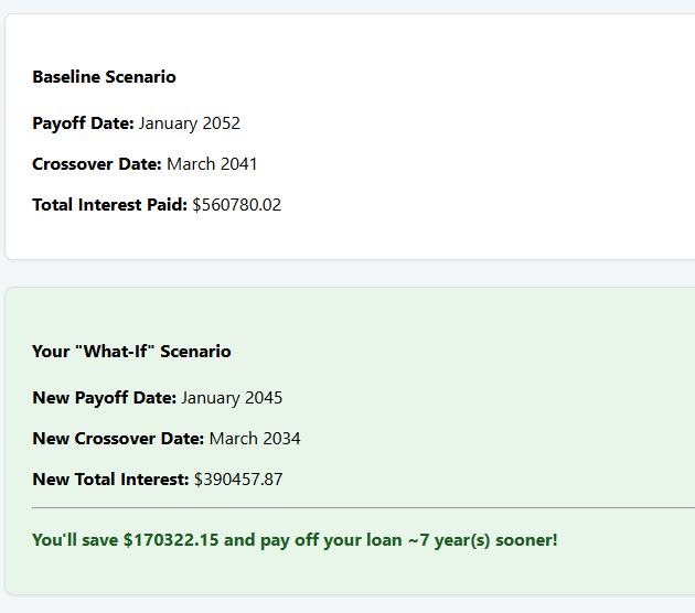Extra Payment Calculator