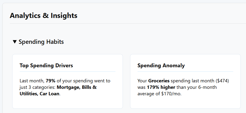 Spending Anomaly Detection